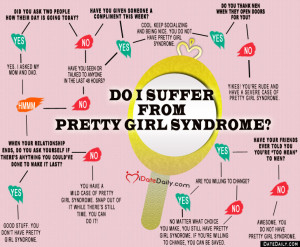 pretty-girl-syndrome-1